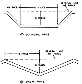 Figure 2-4.  Standard trench traces