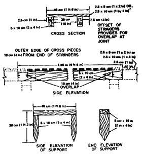 Figure 2-5.  Trench board and support
