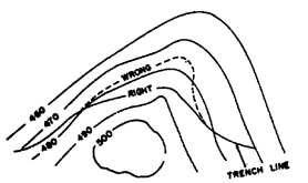 Figure 2-6.  Siting to lessen problem of runoff disposal
