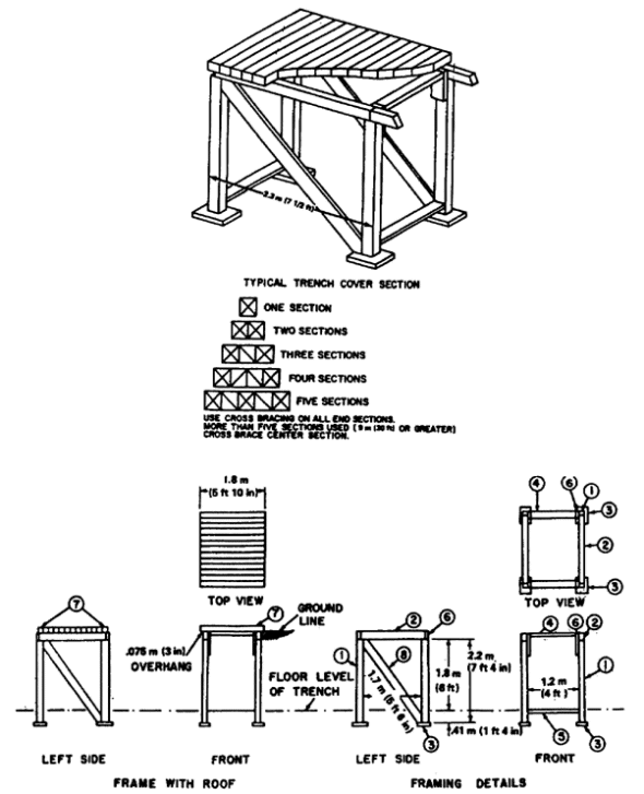 Figure 2-12.  Trench cover section, dimensioned timber.