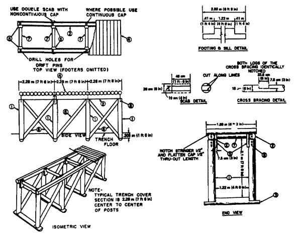 Figure 2-13.  Trench section, log construction