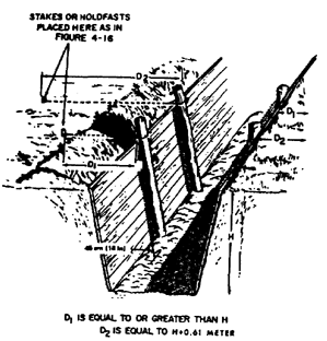 Figure 2-17.  Method of anchoring pickets