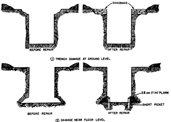 Figure 2-22.  Trench repair.