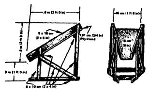 Figure 2-25.  Expedient funnel for filling sandbags.