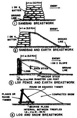 Figure 2-26.     Varied types of breastworks.