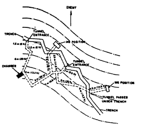 Figure 2-28.  Tunneled defenses.