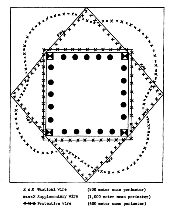 Figure 4-36.  Base camp (perimeter) defense.