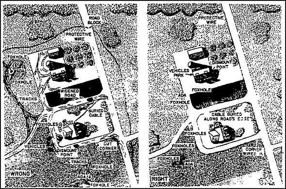 Figure 5-5.  Layout of a command post.