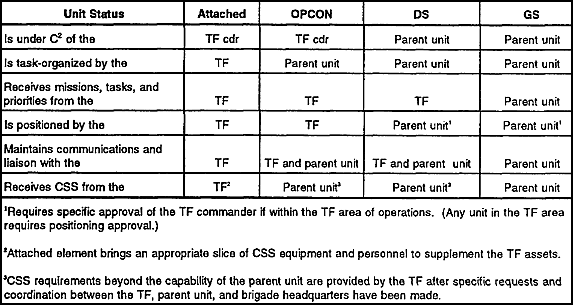 Table 3-2.  TF command and support relationships