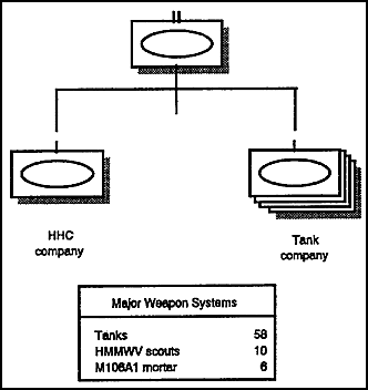 Figure 3-1.  Tank battalion organization