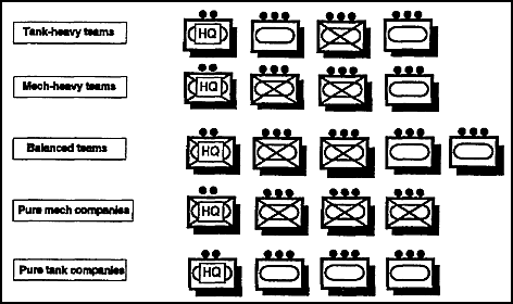 Figure 3-4.  Tank and mechanized infantry TF CO/TMs