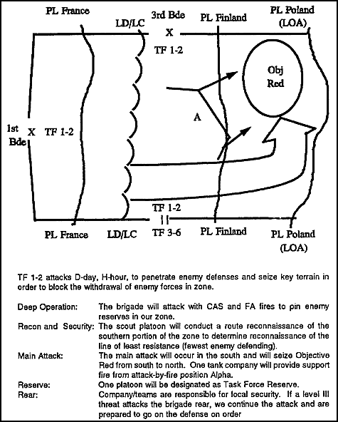 Figure 3-7.  Sample COA sketch