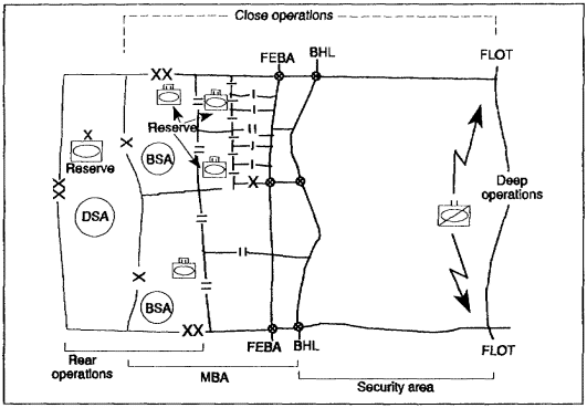 Figure 1-1.  Organization of the defense