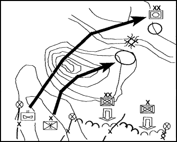 Figure 1-2.  Deep battle operations