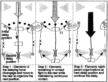 Figure 1-3.  Delay from successive positions