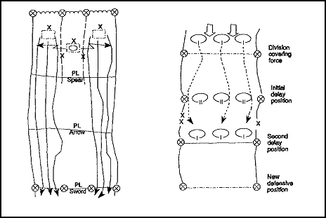 Figure 1-5.  Withdrawal operations
