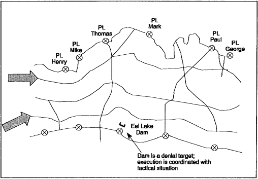 Figure 1-6.  Phase-line and obstacle coordination