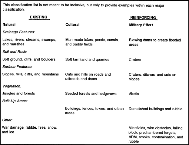 Table 2-1.  Classification and examples of obstacles