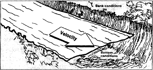 Figure 2-1.  Critical drainage factors