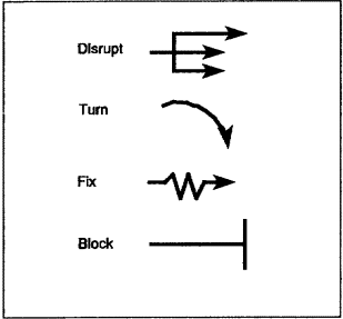 Figure 2-2.  Obstacle effects symbols
