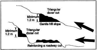 Figure 2-3.  Expedient tank obstacles