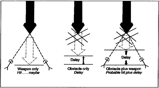 Figure 2-4.  Integrating obstacle and weapon