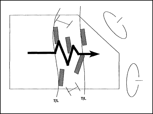 Figure 2-7.  Fix/direct-fire integration