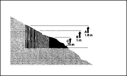 Figure PE 2-2.  Expedient tracked obstacles