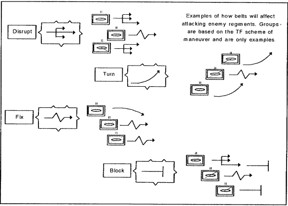 Figure 3-2.  Obstacle effects and enemy formations/belts