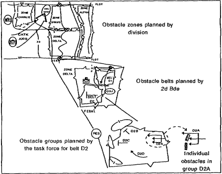 Figure 3-3.  Obstacle control