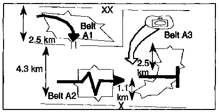 Figure 3-6.  Brigade obstacle belts