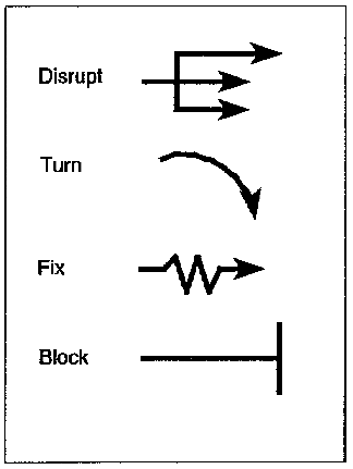 Figure 3-11.  Obstacle intent effects