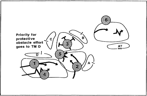 Figure 3-14.  Assigned obstacle-effects priorities