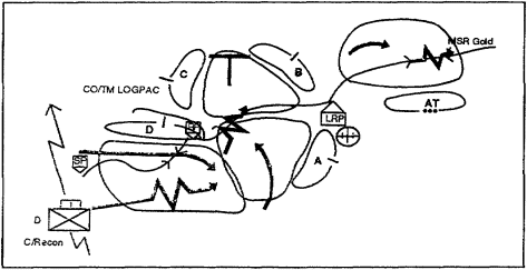 Figure 3-15.  Mobility requirements identification