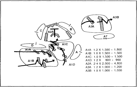 Figure 3-16.  Obstacle design and resourcing