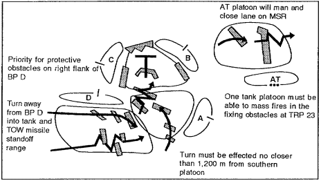 Figure 3-17.  Scheme-of-obstacle overlay