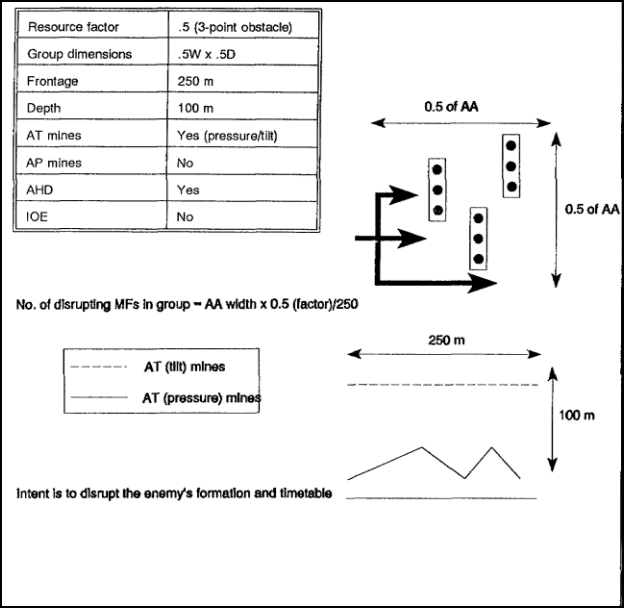 Figure 3-18. Minefield intent: disrupt