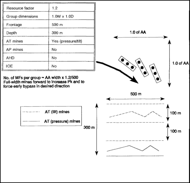 Figure 3-19. Minefield intent: turn