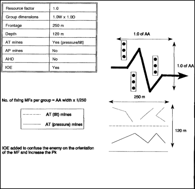 Figure 3-20.  Minefield intent: fix