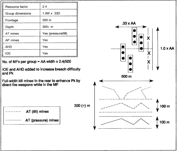 Figure 3-21.  Minefield intent:  block