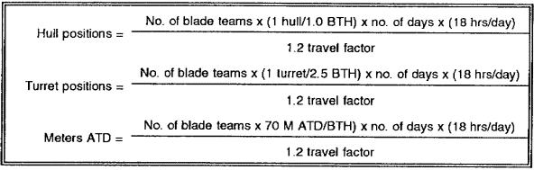 Table 3-5.  Planning factors