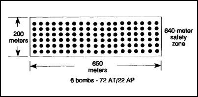 Figure 4-2.  Gator minefield
