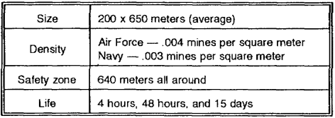 Table 4-1.  Minefield data for the Gator