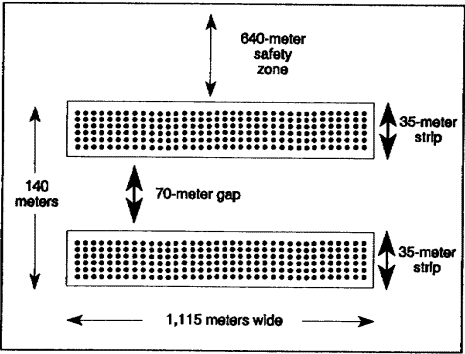 Figure 4-4.  Volcano (air) minefield