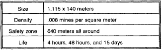 Table 4-2.  Minefield data for the air Volcano