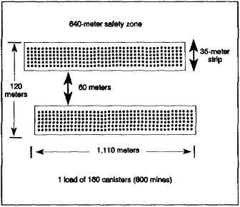 Figure 4-6.  Volcano (ground) minefield