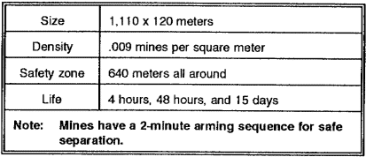 Table 4-3.  Minefield data for the ground Volcano