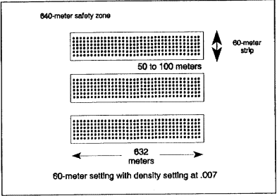 Figure 4-8.  GEMSS minefield
