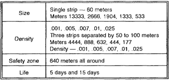 Table 4-4.  Minefield data for the GEMSS