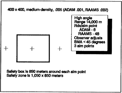 Figure 4-14.  ADAM/RAAMS minefield